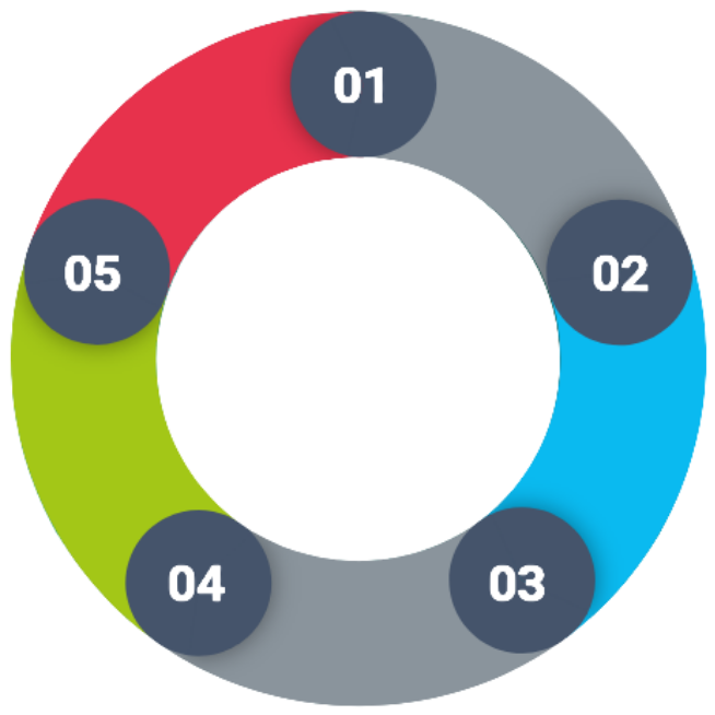 SST roound image showing five steps